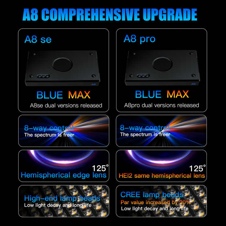A8SE/A8PRO 2.0 Nesil 240W Akıl - Reef Lighting incelemesi ve fiyatı