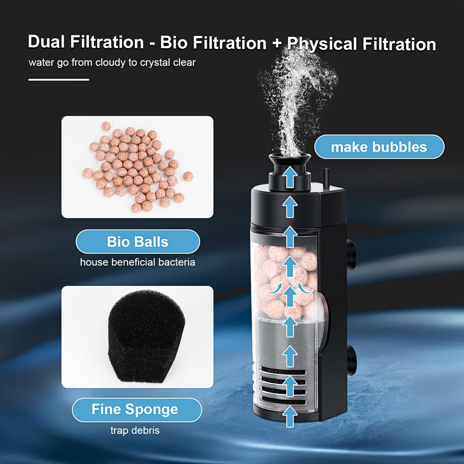Kompakt Duvara Monte Biyo Süng - Reef Tank Filter incelemesi ve fiyatı