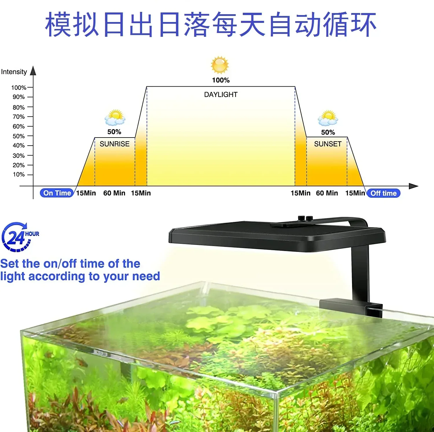 LED Akvaryum Lambası, 5 Farklı - Reef Lighting incelemesi ve fiyatı