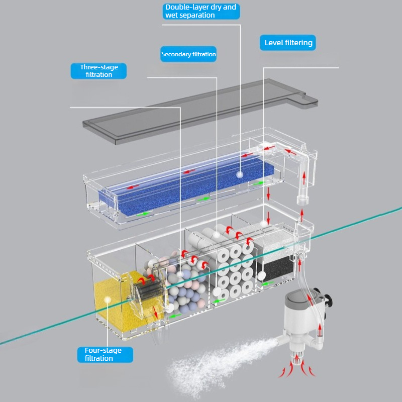 Akvaryum Duvar Filtresi Sirkül - Reef Tank Filter incelemesi ve fiyatı