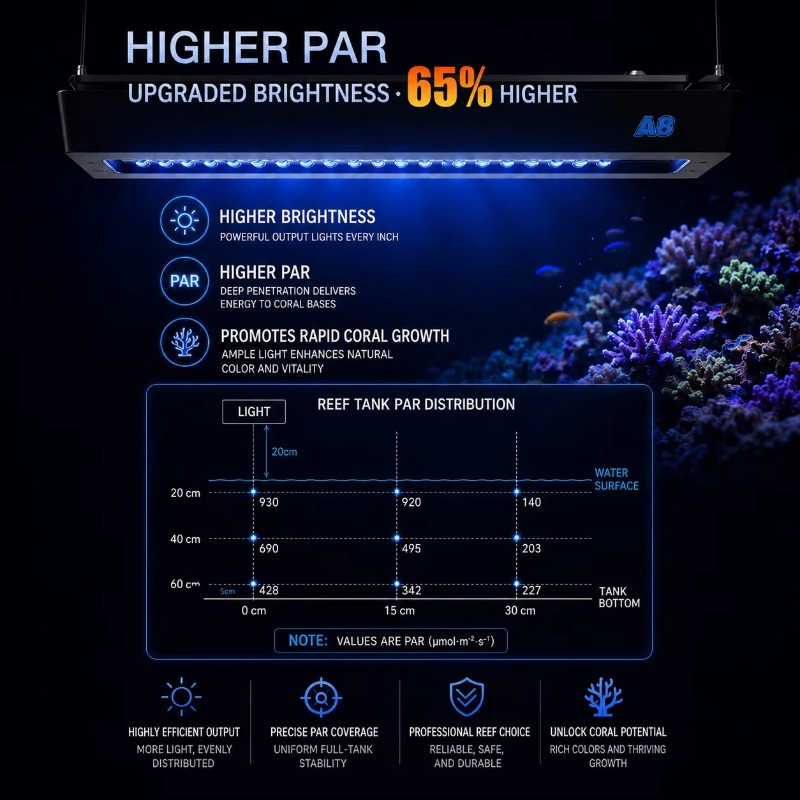 AIPAI A8 III Serisi A8SE/A8 Pr - Aquarium Marine Lights incelemesi ve fiyatı
